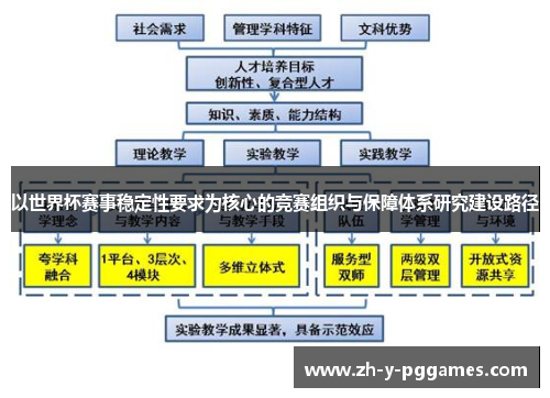 以世界杯赛事稳定性要求为核心的竞赛组织与保障体系研究建设路径 以世界杯赛事稳定性要求为核心的竞赛组织与保障体系研究建设路径