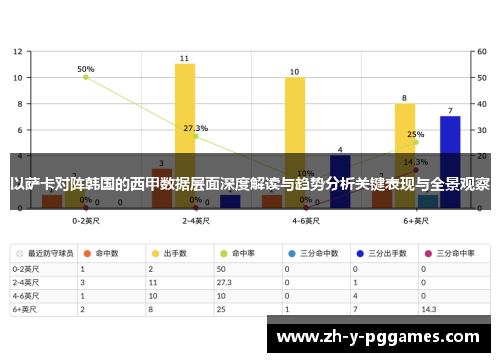 以萨卡对阵韩国的西甲数据层面深度解读与趋势分析关键表现与全景观察 以萨卡对阵韩国的西甲数据层面深度解读与趋势分析关键表现与全景观察