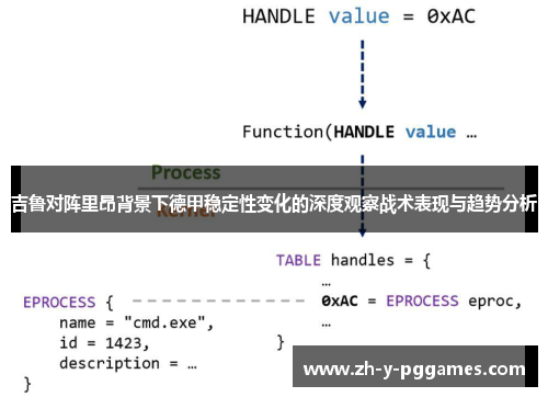 吉鲁对阵里昂背景下德甲稳定性变化的深度观察战术表现与趋势分析 吉鲁对阵里昂背景下德甲稳定性变化的深度观察战术表现与趋势分析