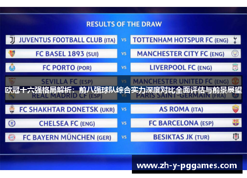 欧冠十六强格局解析:前八强球队综合实力深度对比全面评估与前景展望 欧冠十六强格局解析:前八强球队综合实力深度对比全面评估与前景展望