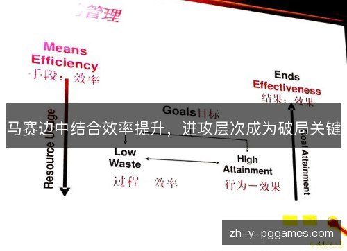 马赛边中结合效率提升，进攻层次成为破局关键